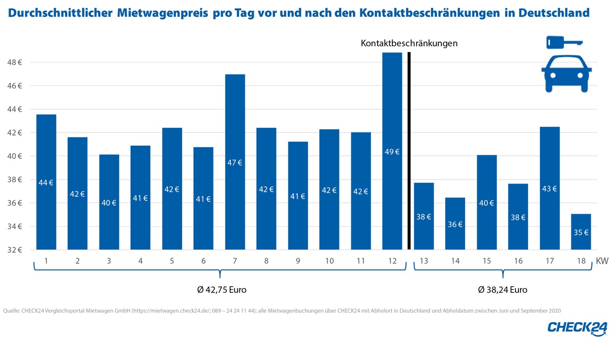Wie Viel Kostet Ein Mietwagen Pro Tag www.speed-magazin.de